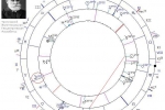 Natal chart of Dr. Pavlov - Page Preview