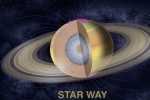   From May 11 to September 29, 2020, Saturn began its retrograde movement - Vista previa